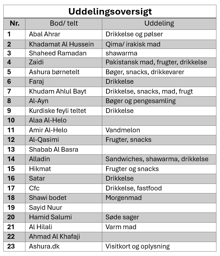 Ashura boder 10. dag